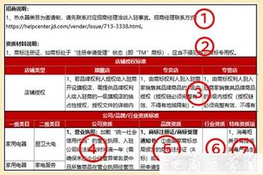 2022年京東商家入駐需要哪些資質(zhì)?最新入駐資質(zhì)規(guī)則詳解